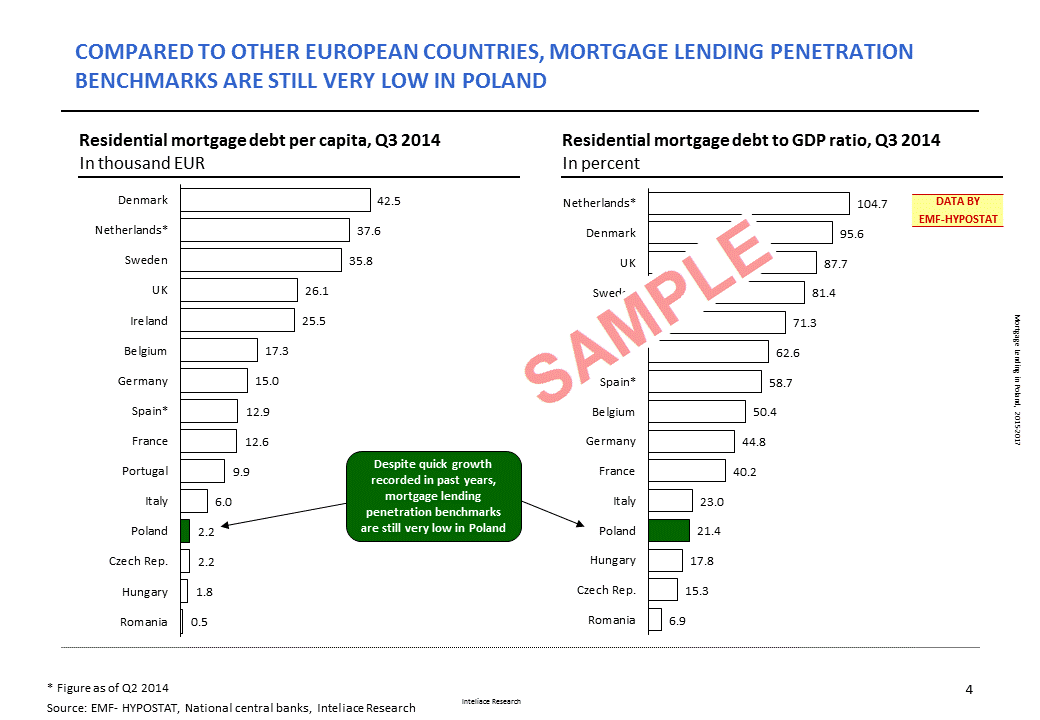 Mortgage lending in Poland, 2015-2017