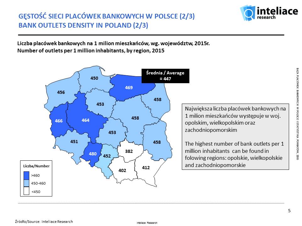 Database - Bank outlets in Poland, 2015