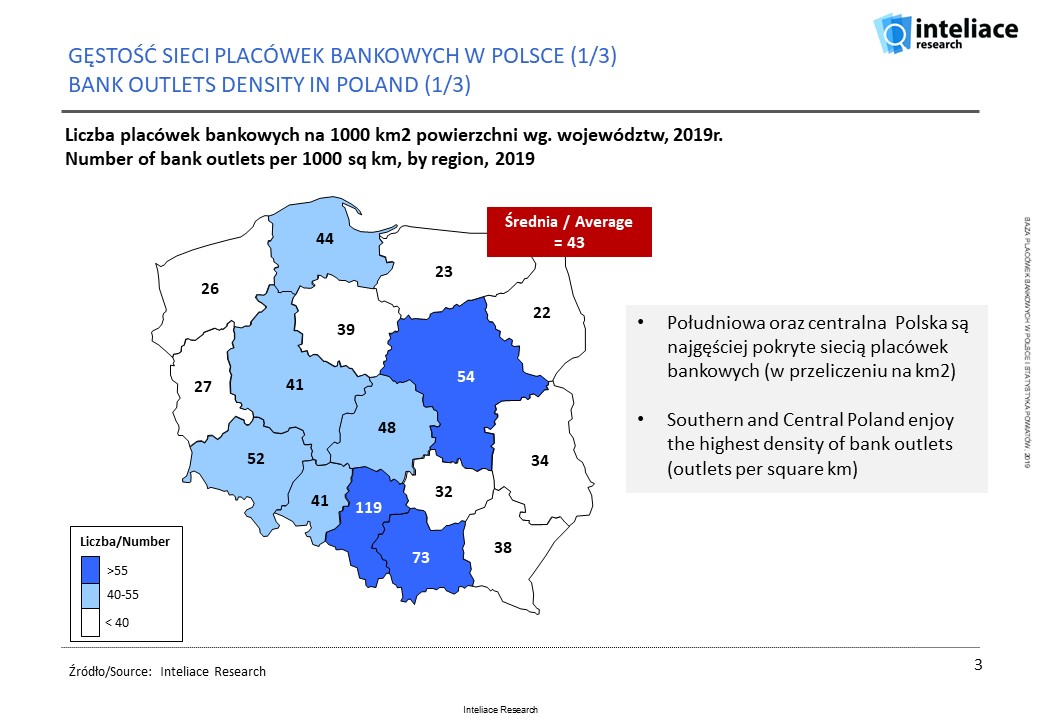 Database - Bank outlets in Poland, 2019