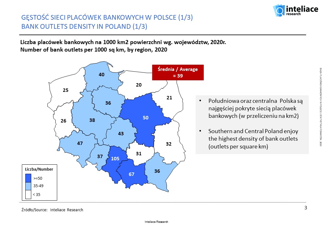 Database - Bank outlets in Poland, 2020