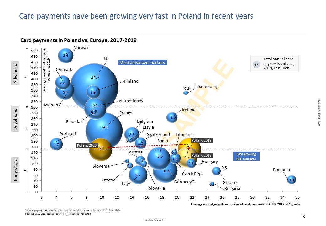 Research report: Payments in Poland