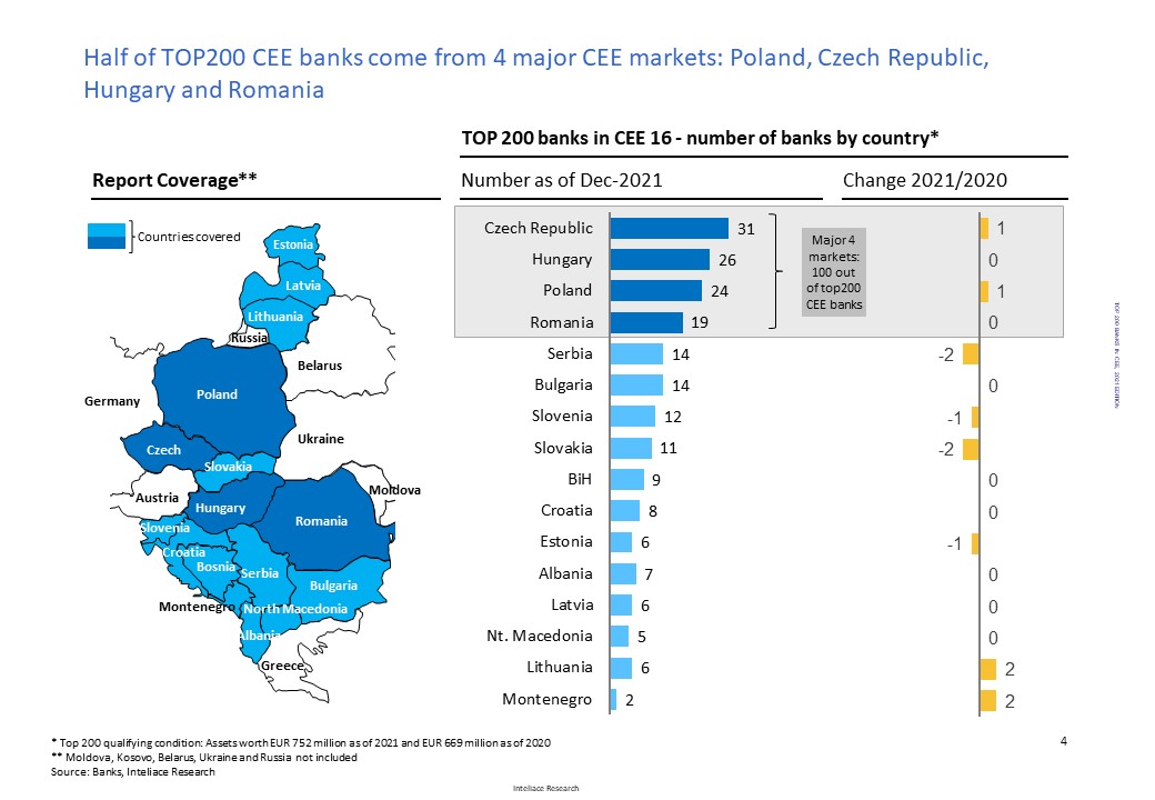 Research report:List of Top 200 banks in Central and Eastern Europe