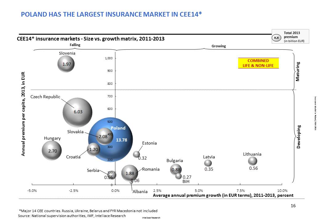 Research report: Banking market in Poland, 2014