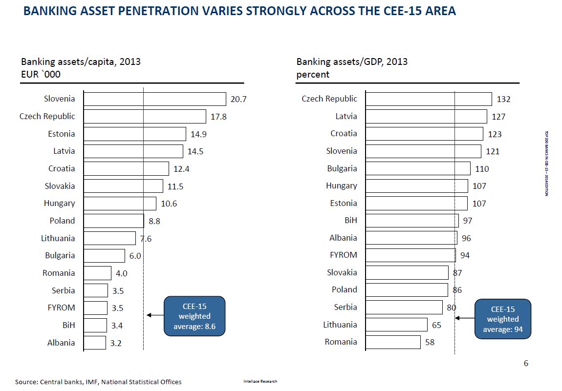 Research report:List of Top 200 banks in Central and Eastern Europe