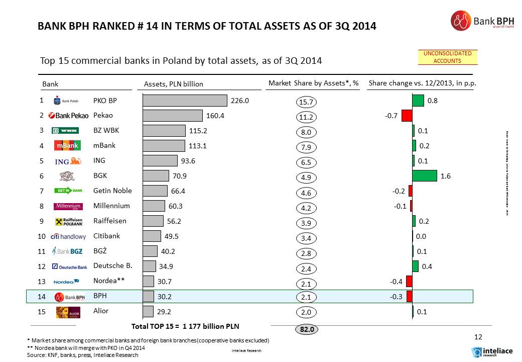 Research Report - Bank BPH and Recent Trends In Poland's Banking Sector