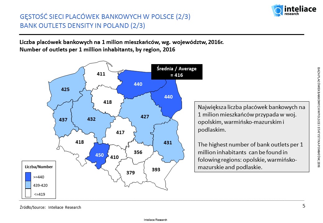 Database - Bank outlets in Poland, 2016