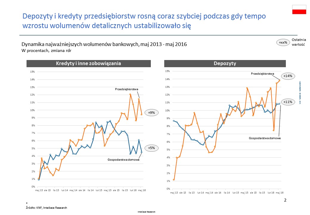 Research notes - Swiss banks, 2016