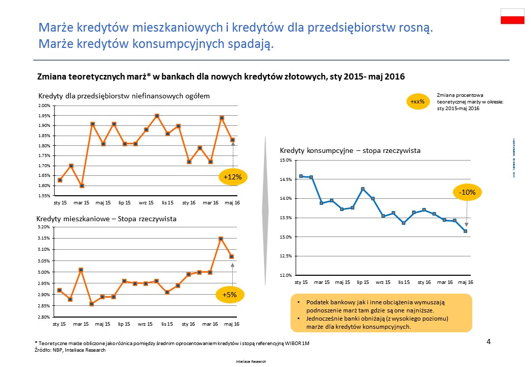 Research notes - Swiss banks, 2016