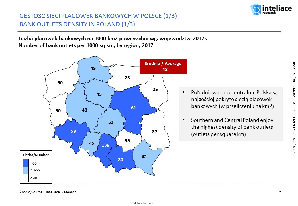 Database - Bank outlets in Poland, 2017