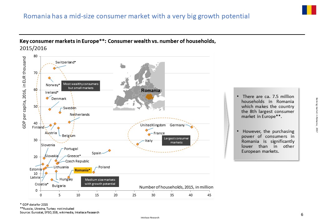 Research report: Banking market in Romania, 2017