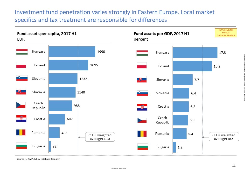 Research report:Investment funds and asset management market in Poland, 2017