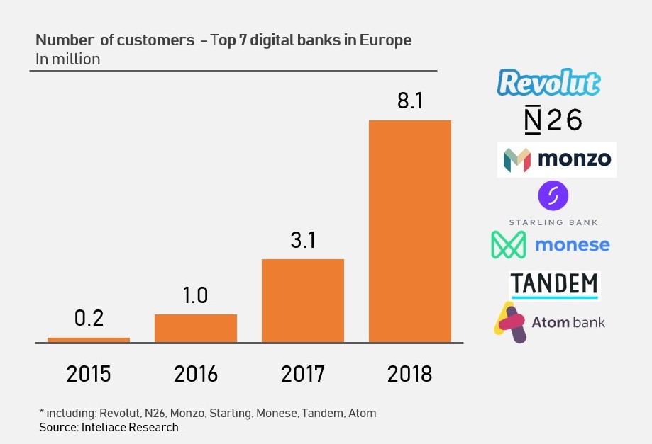 Bank_challengers_in_Europe_2019a_add in Europe 2019, company profiles