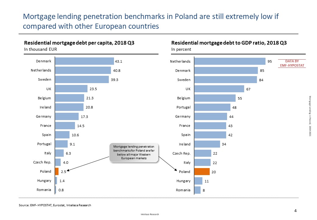 Mortgage lending in Poland, 2019-2021